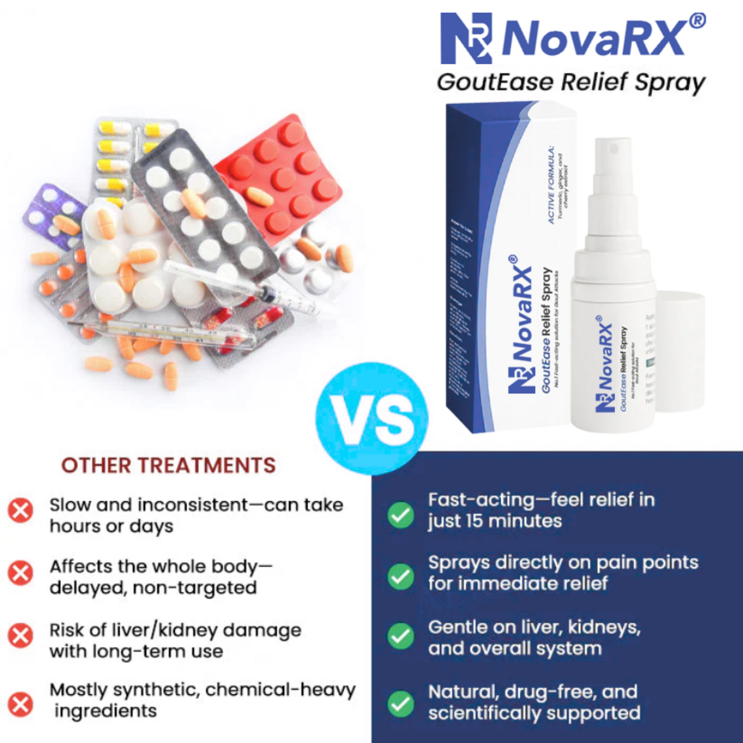 NoveRX GoutEase Relief Spray